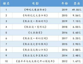 最新實時票房，電影市場的繁榮與挑戰(zhàn)