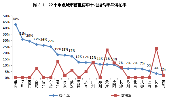 合肥土拍最新消息，城市發(fā)展與土地市場的動態(tài)解析