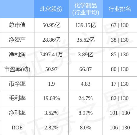 北化股份最新消息全面解析