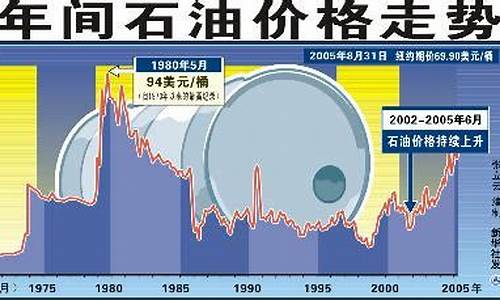 國際原油實(shí)時(shí)價(jià)格最新動態(tài)分析
