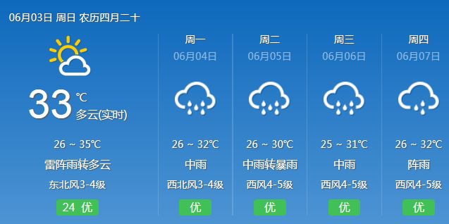 三亞天氣臺(tái)風(fēng)最新消息，如何應(yīng)對(duì)臺(tái)風(fēng)天氣的影響