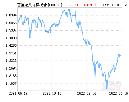 關(guān)于000697基金凈值查詢(xún)今天最新凈值的全面解讀