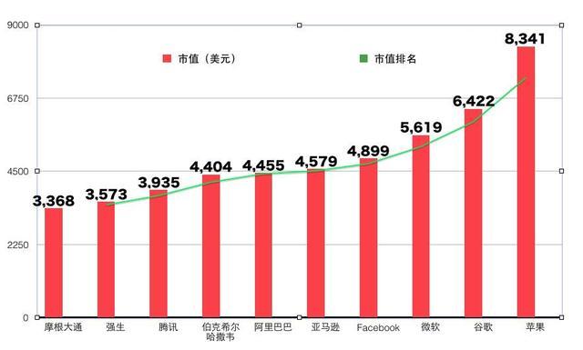 世界公司市值排名最新，全球巨頭競爭格局分析