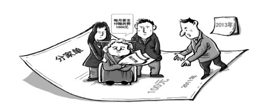分家析產最新規(guī)定，解讀與應用