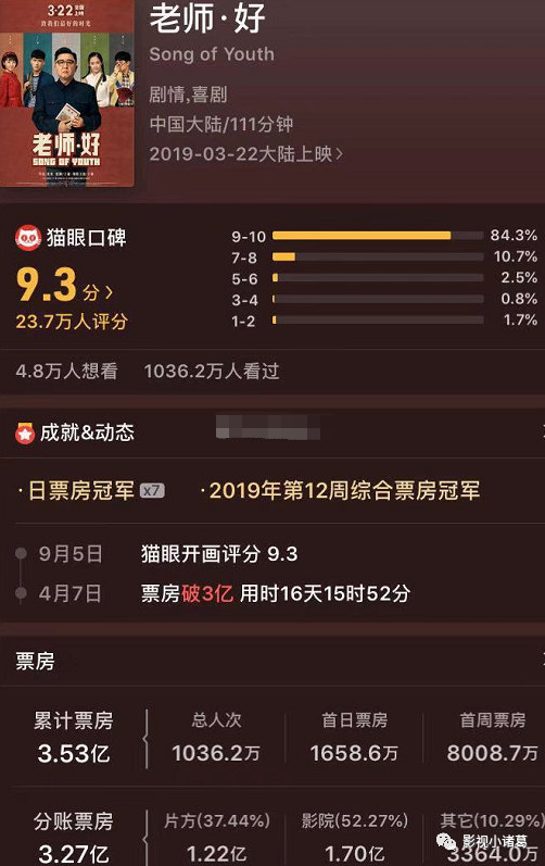 最新電影票房實(shí)時(shí)，揭示電影市場(chǎng)的繁榮與挑戰(zhàn)