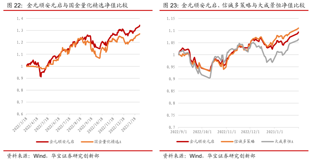 關(guān)于最新凈值查詢，了解掌握基金凈值動態(tài)——以110023基金為例的文章分析