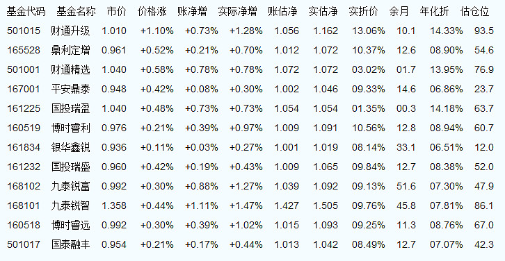 關(guān)于基金凈值查詢的最新資訊，今日關(guān)注焦點(diǎn)——160505基金凈值查詢