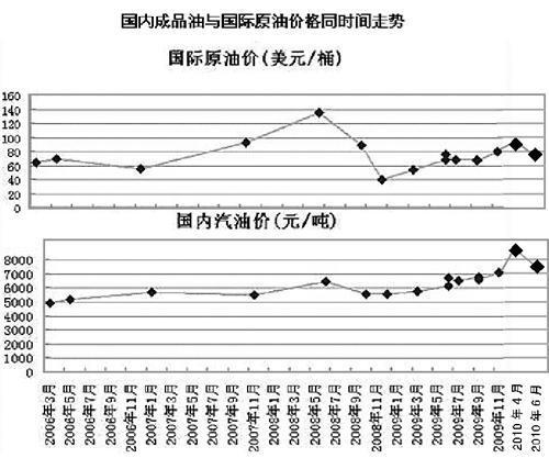 最新油價(jià)信息及其影響分析
