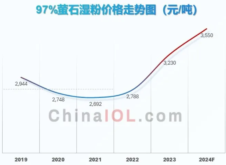 螢石價(jià)格最新動(dòng)態(tài)，市場(chǎng)走勢(shì)與影響因素分析