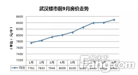 武漢樓市最新消息，市場(chǎng)走勢(shì)分析與展望