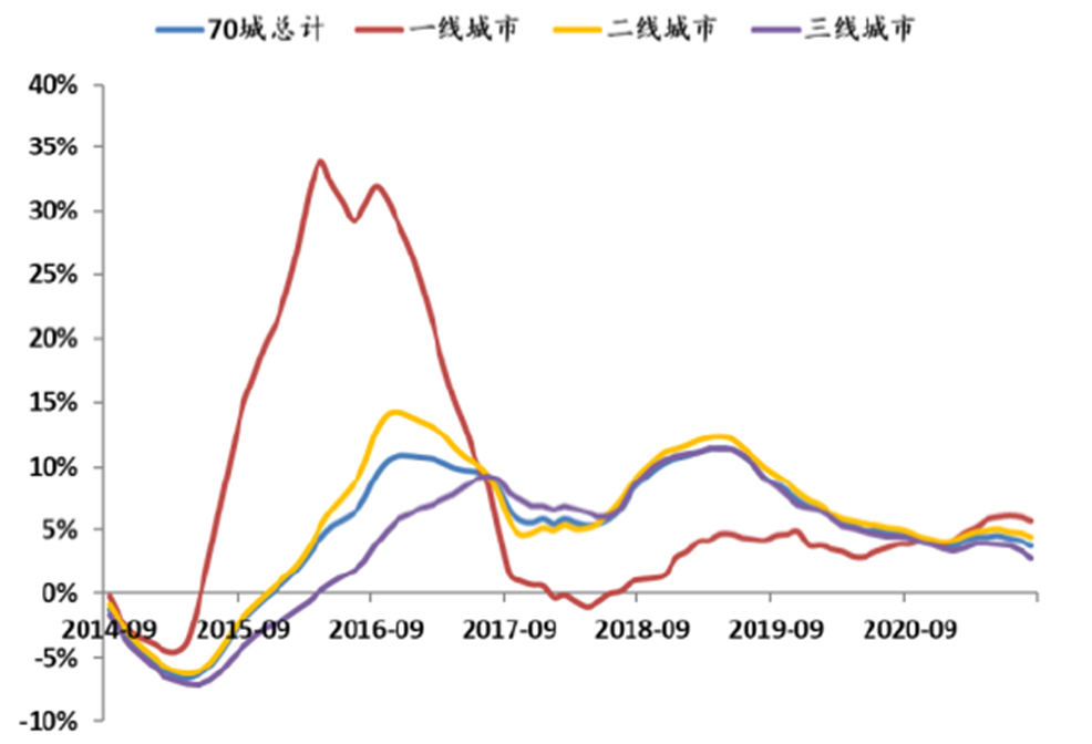 中國樓市最新動態(tài)，趨勢、挑戰(zhàn)與機遇